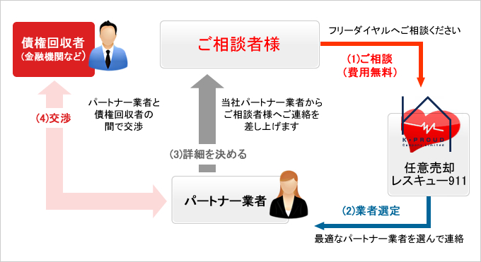 費用とシステム